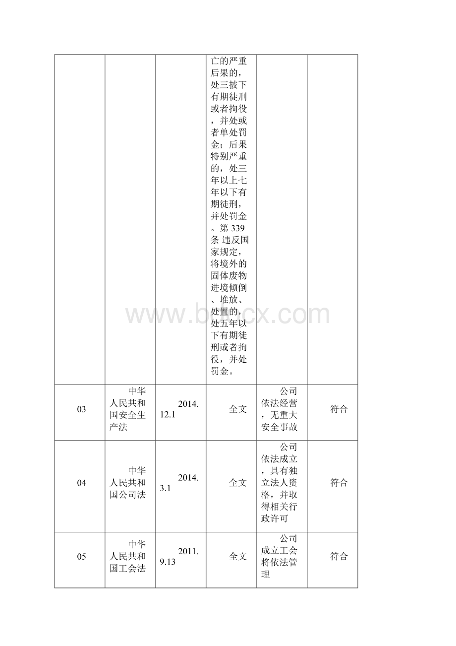 IATF16949法律法规和其他要求合规性评价Word下载.docx_第2页