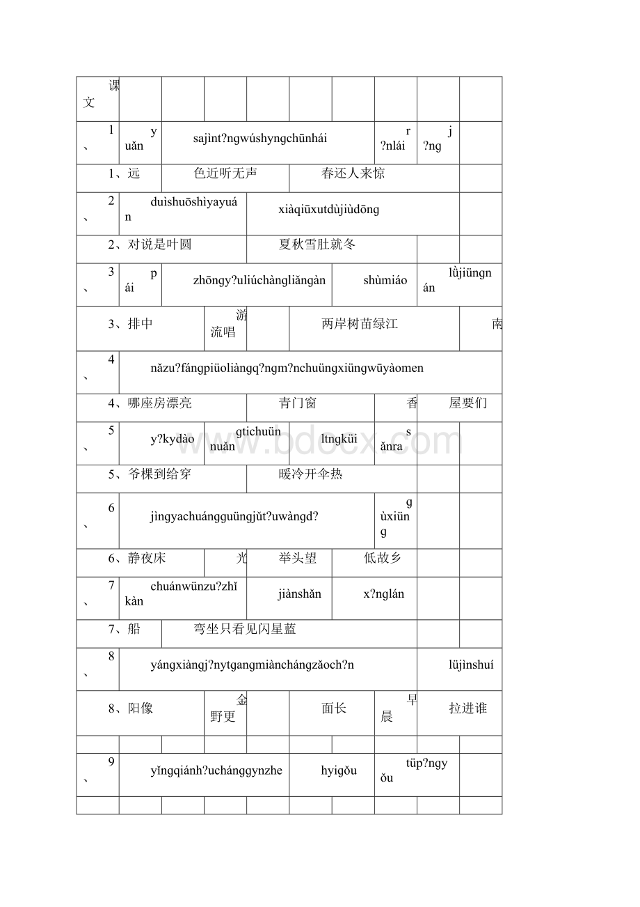 人教版小学语文一至六年级生字表带拼音.docx_第3页