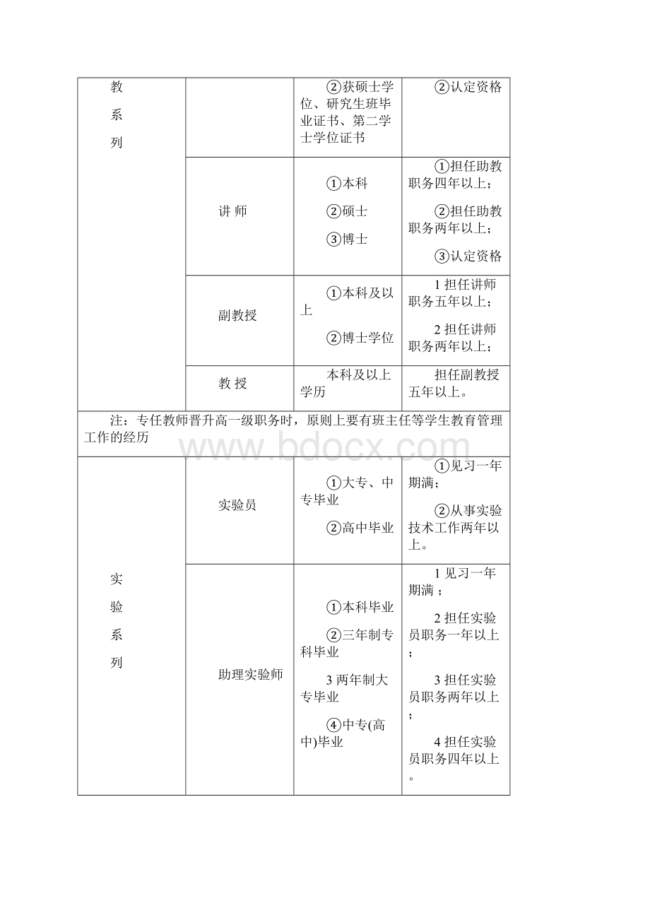 怀化医专专业技术职务任职资格1Word格式文档下载.docx_第3页