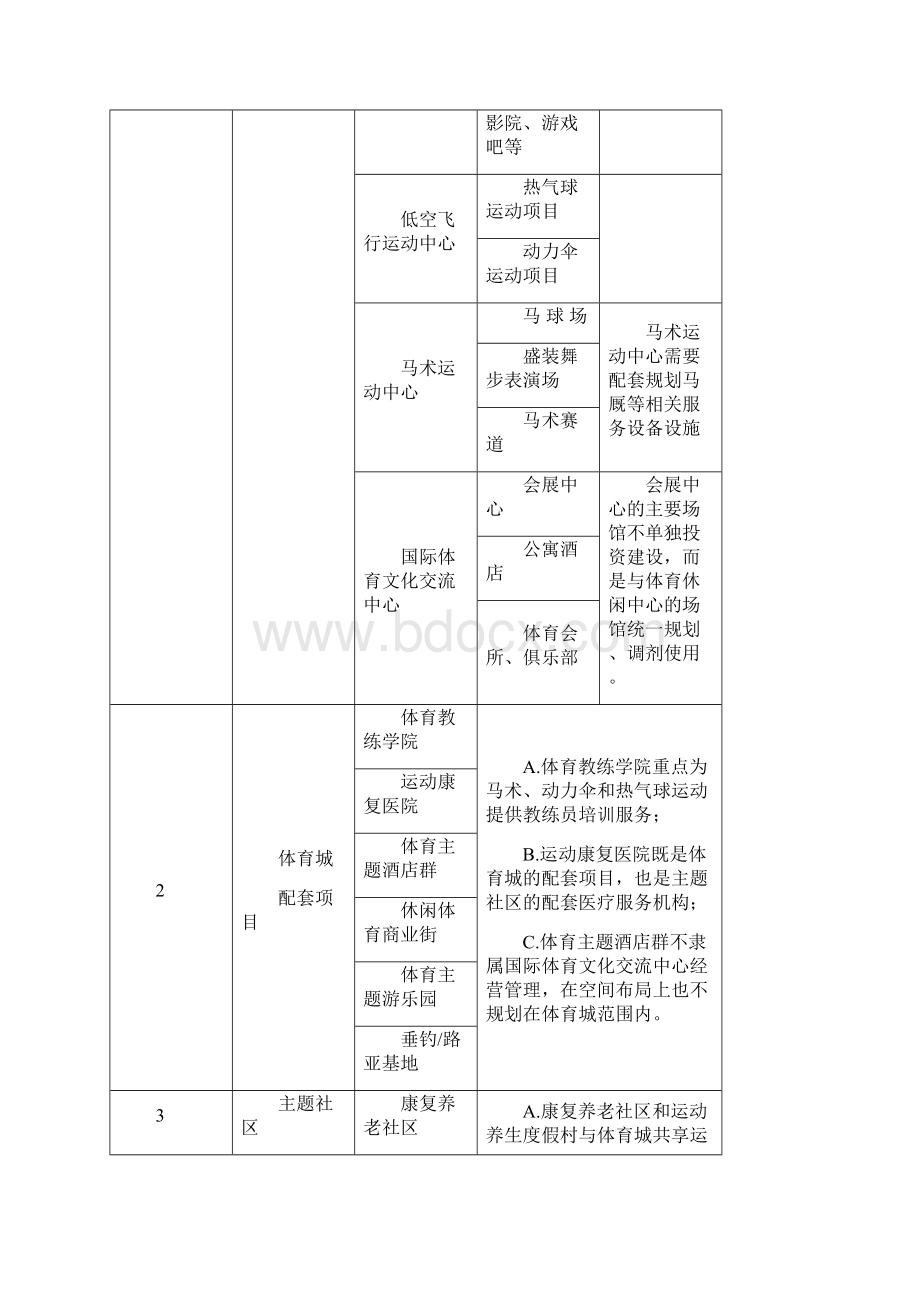 金州休闲体育大世界项目建设可行性研究报告.docx_第3页