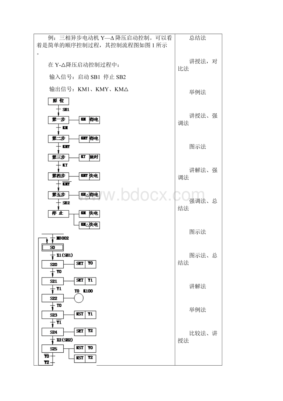 PLC编程语言教案3.docx_第2页