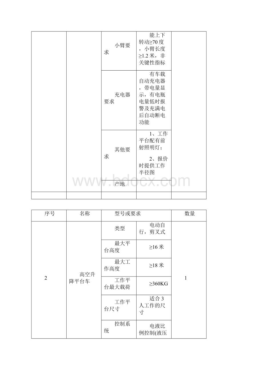 高空升降平台车技术规格书Word格式文档下载.docx_第3页