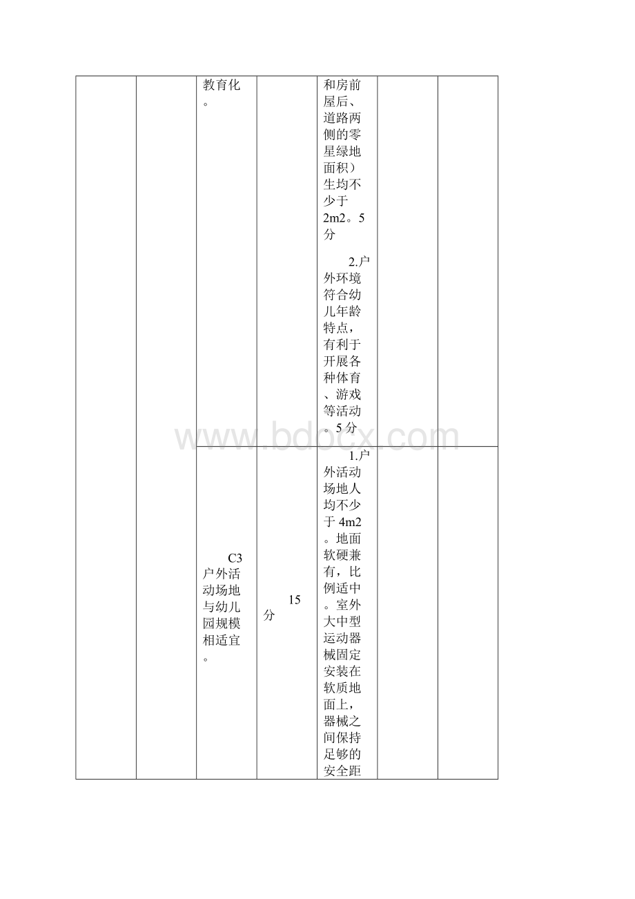 山东省省级示范性幼儿园评估标准资料.docx_第2页