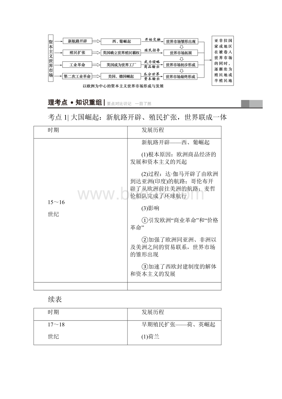 二轮复习西方资本主义经济发展和经济全球化教学案江苏专用Word格式文档下载.docx_第2页