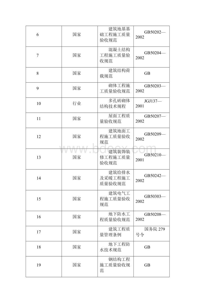 西安煤矿机械厂职工住宅楼工程及配套地下车库人防工程中十冶施工组织设计.docx_第3页