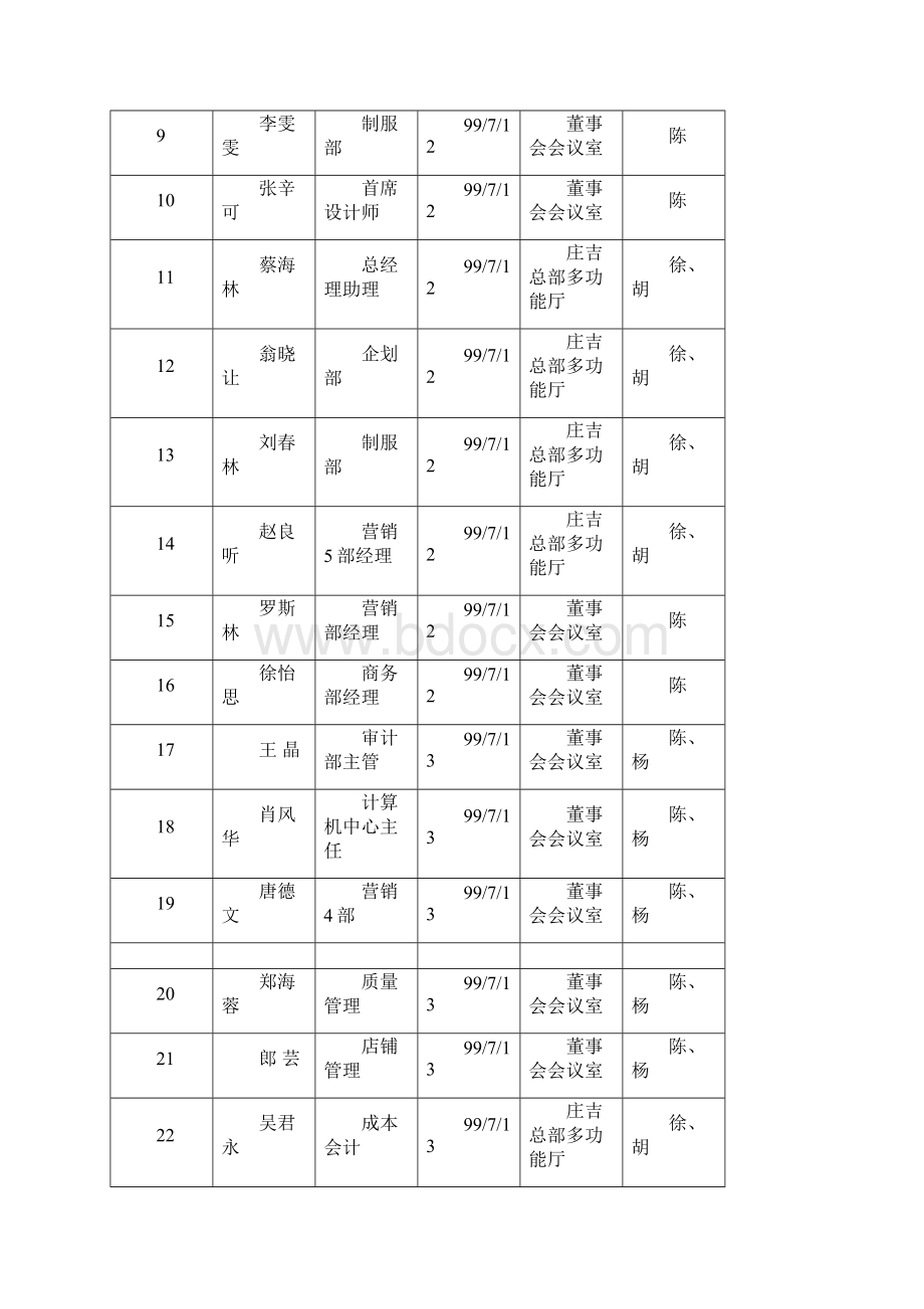 内部诊断汇整部分推荐.docx_第2页