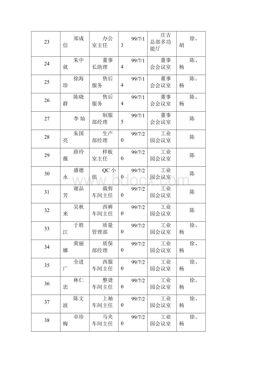 内部诊断汇整部分推荐.docx_第3页