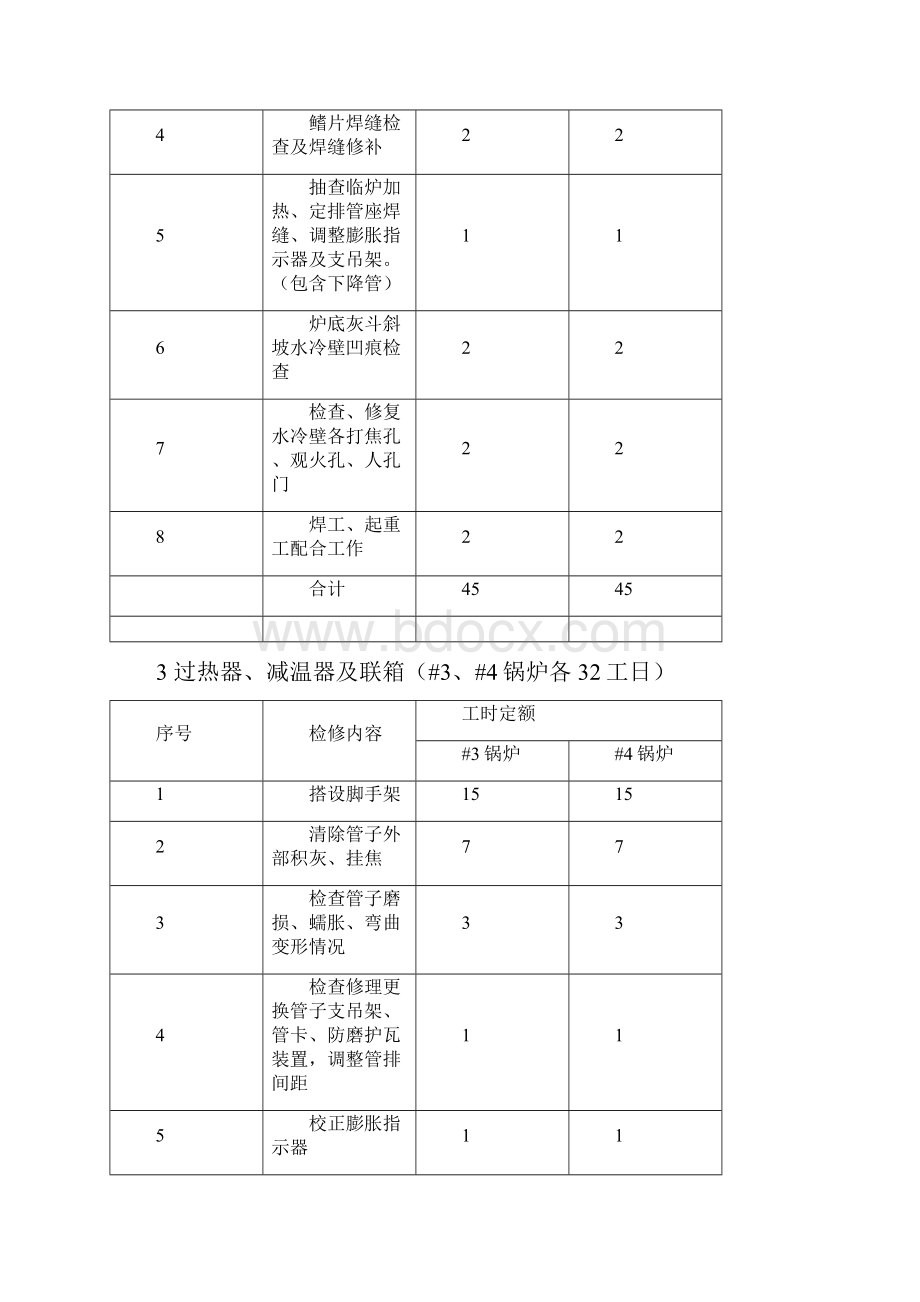 火电厂125MW机组C级检修标准项目工时定额.docx_第3页