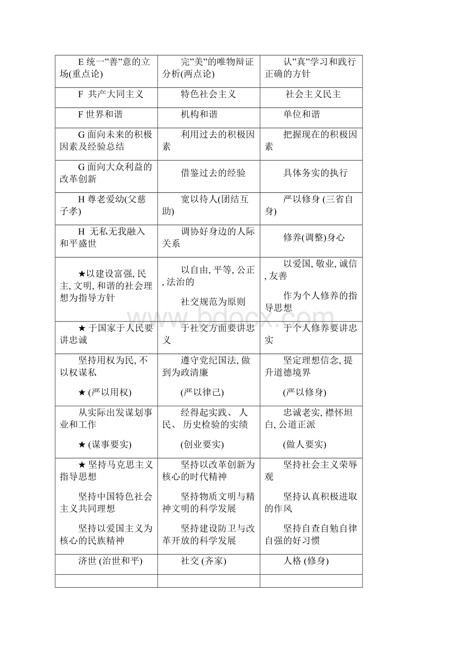 人文哲学之天地人三维系统表AWord格式文档下载.docx_第3页