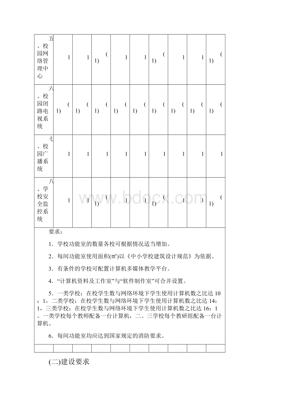 江苏省小学信息技术标准Word下载.docx_第2页