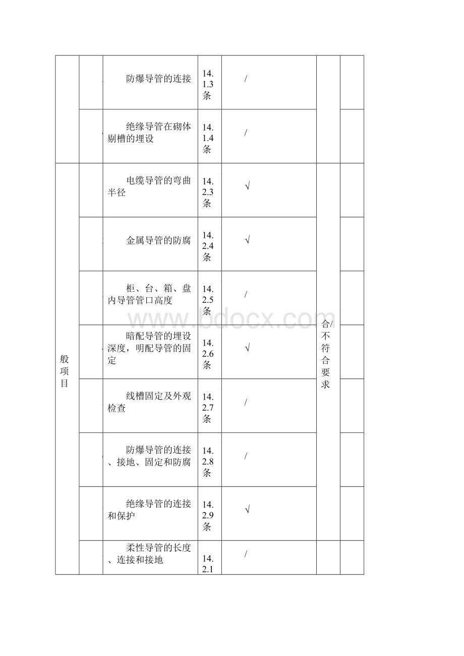 电线导管检验批.docx_第2页