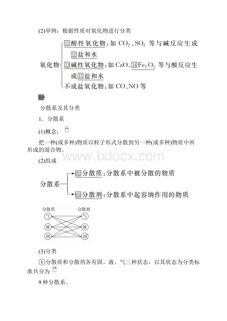 高中化学新教材《物质的分类 胶体》导学案+课后练习题.docx_第3页