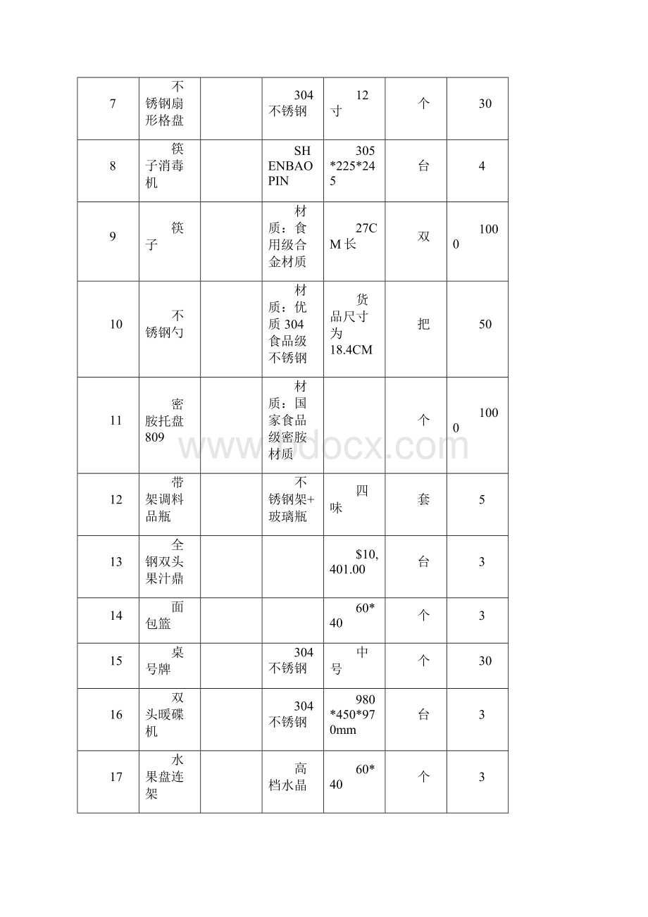 精品餐饮杂件用品单文档格式.docx_第2页