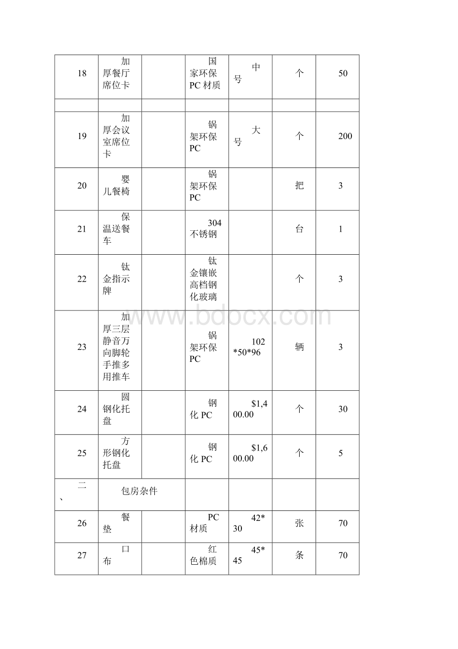 精品餐饮杂件用品单文档格式.docx_第3页