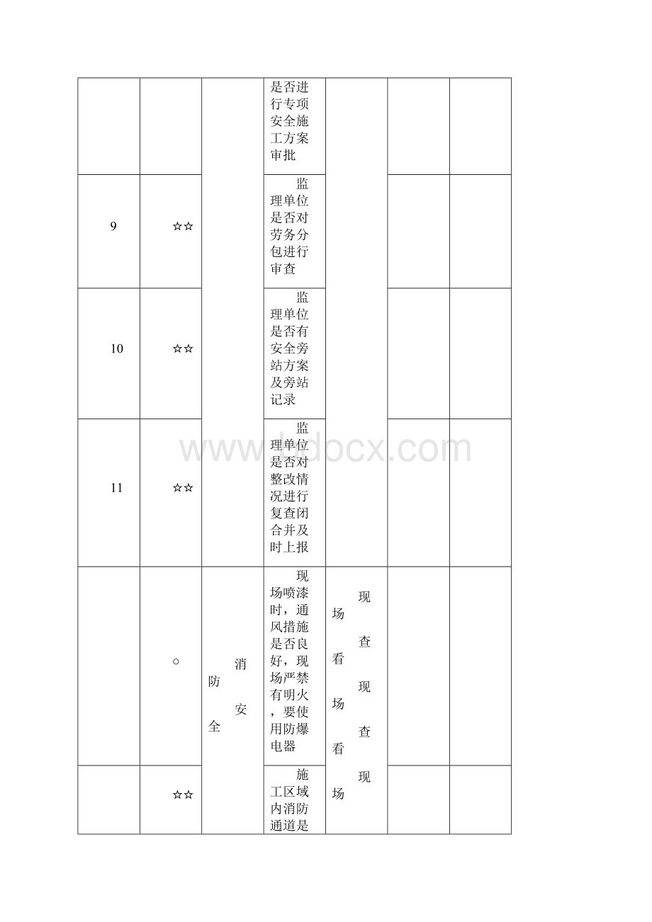 装修安全检查表.docx_第3页