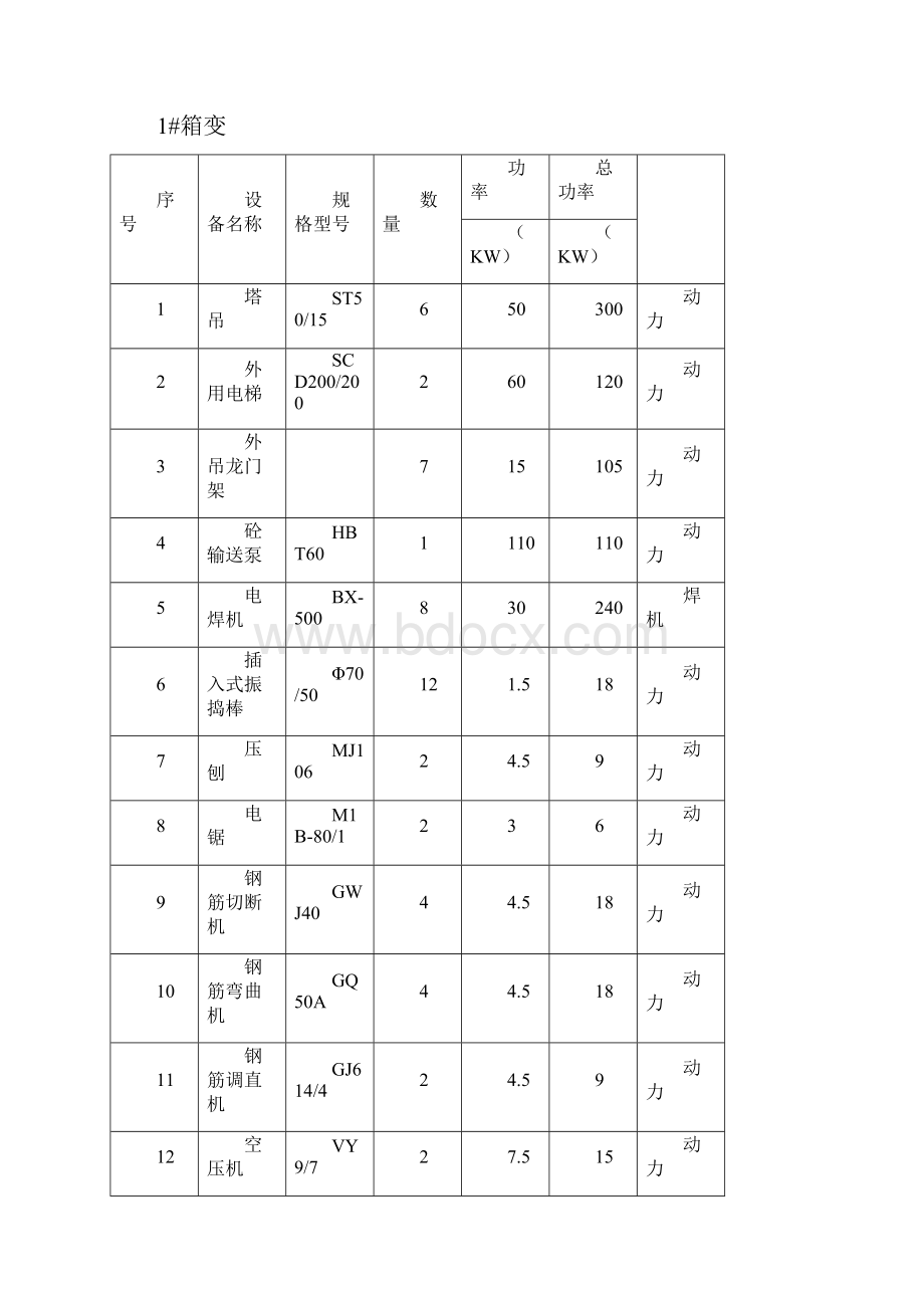 施工现场临电临水施工方案.docx_第2页