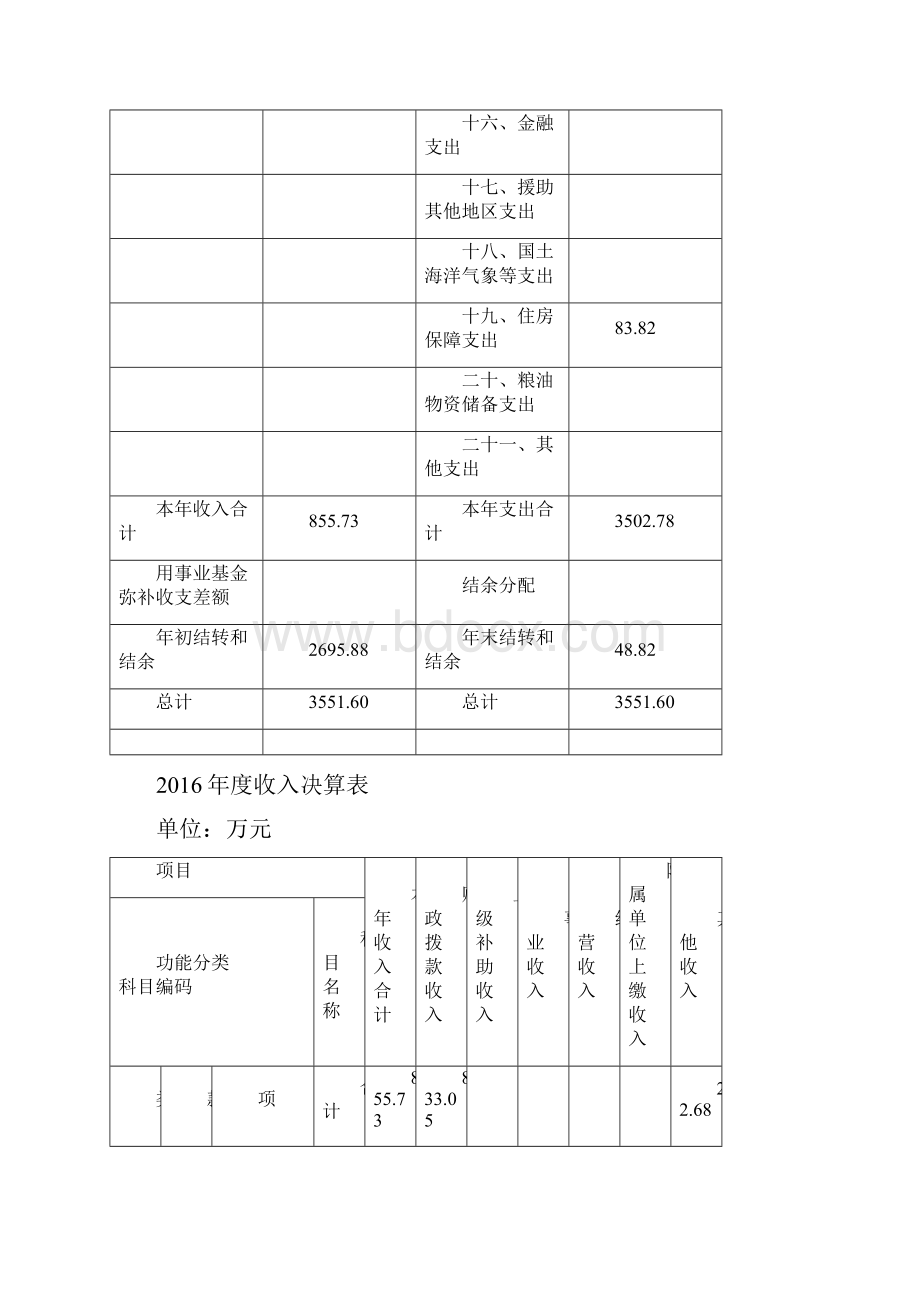 上海松江区车墩学校部门决算.docx_第3页