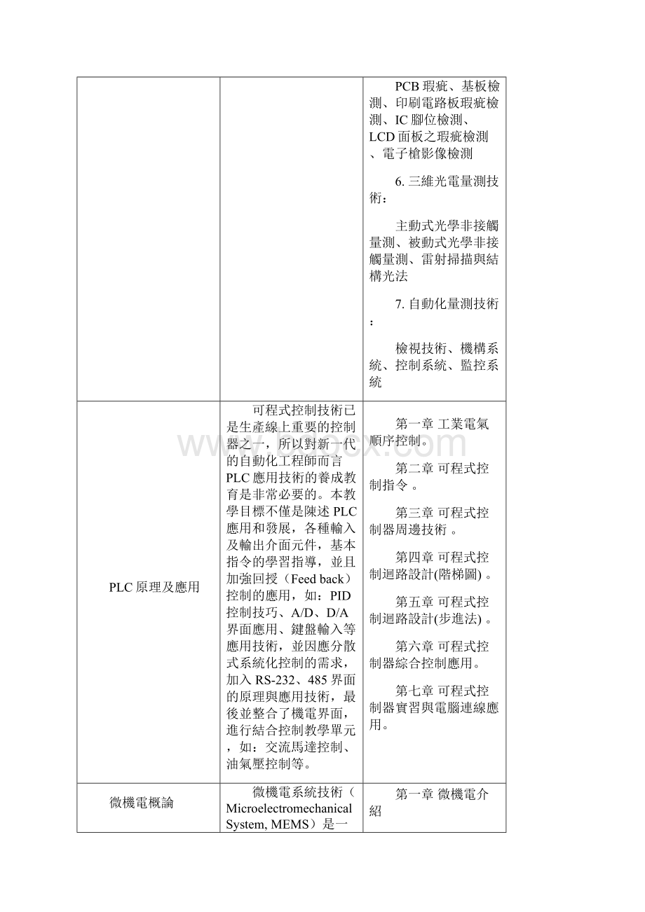 南亚技术学院进修部九十五学年度第二学期机械工程系网路选修课程纲要.docx_第2页