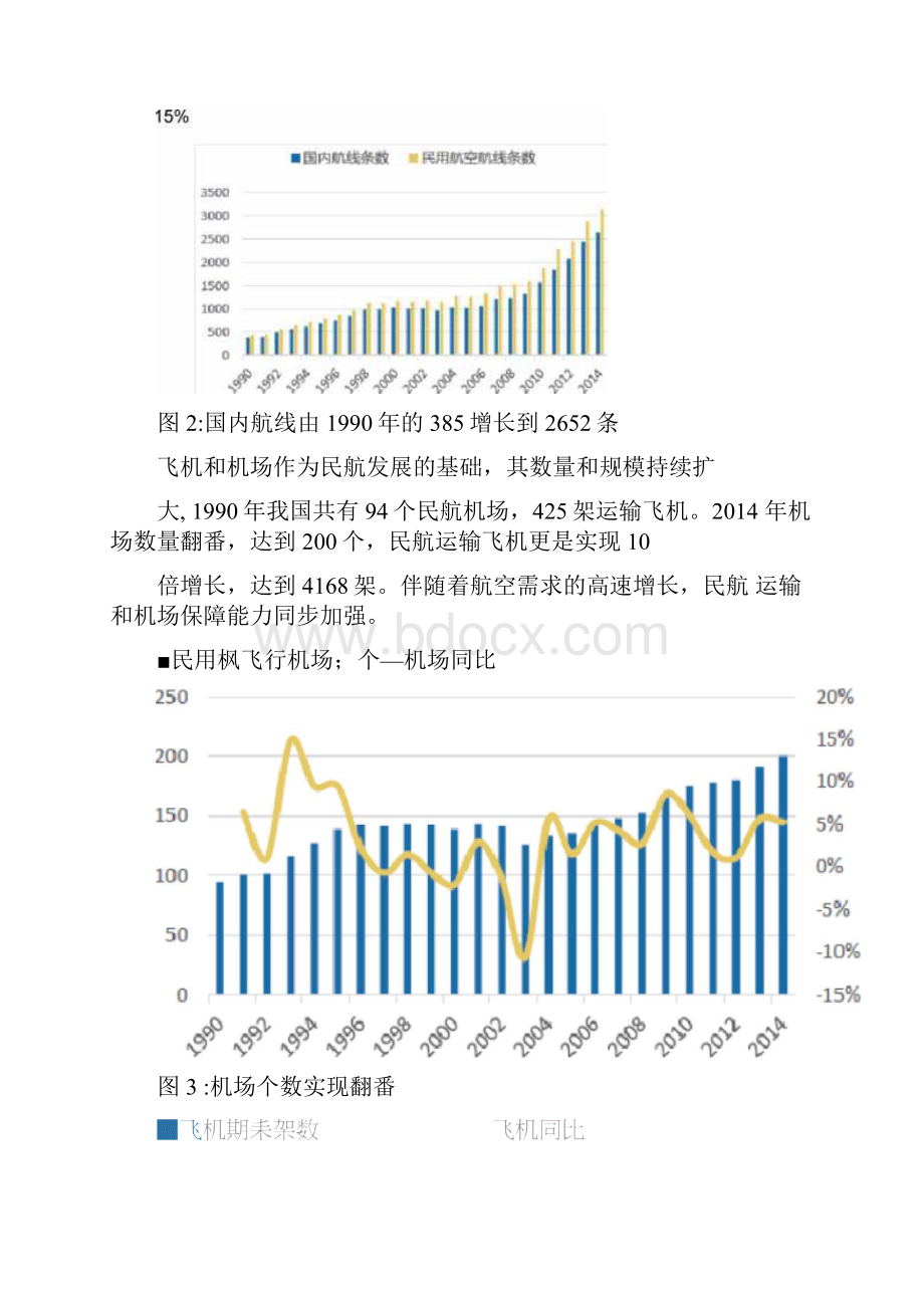 中国航空航天行业分析报告.docx_第3页