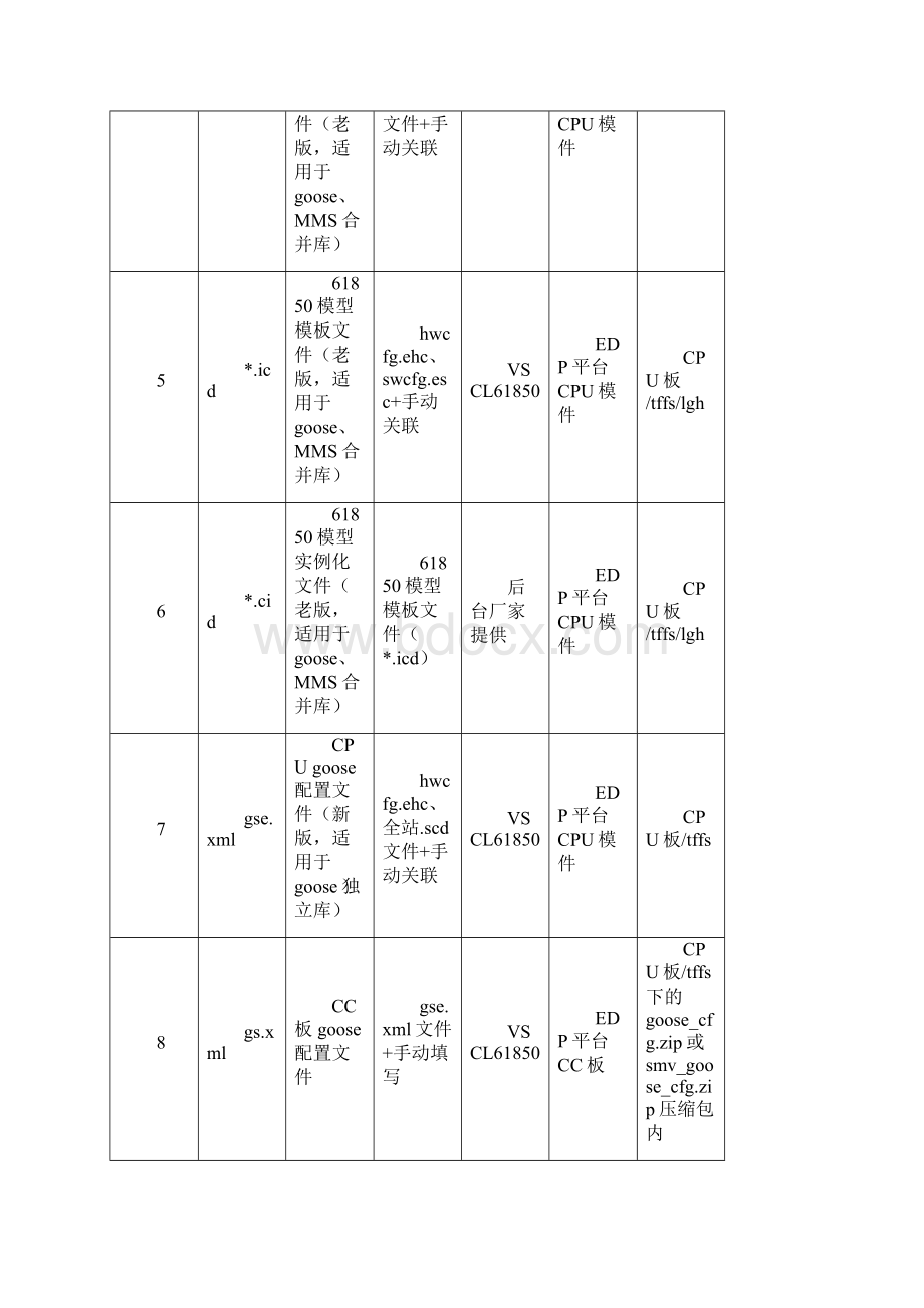 南自数字化平台配置信息描述V011.docx_第2页