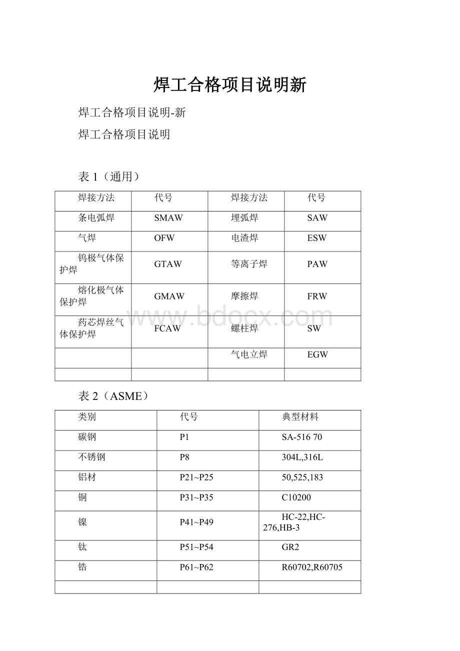 焊工合格项目说明新.docx_第1页