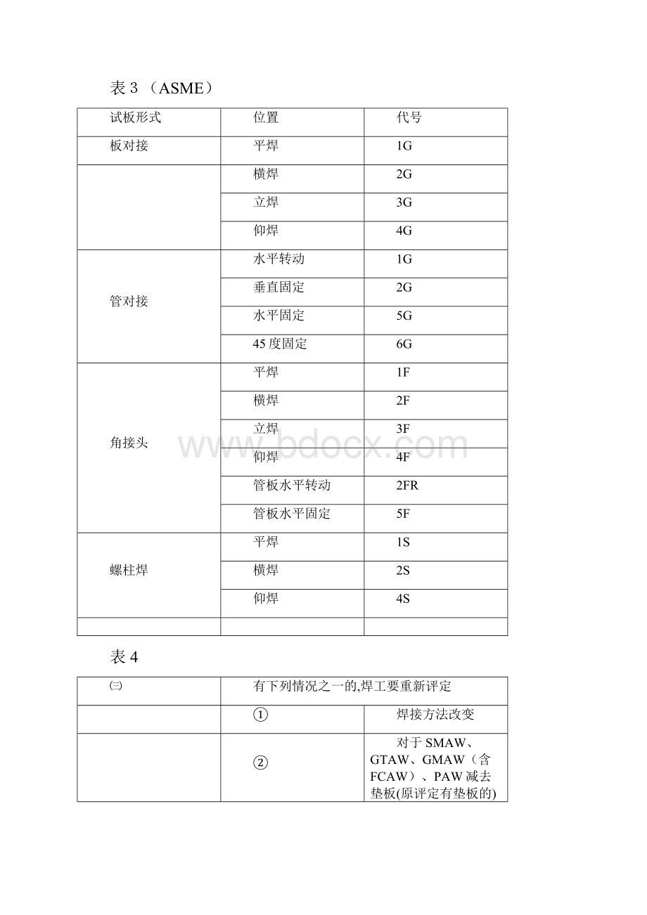 焊工合格项目说明新.docx_第2页