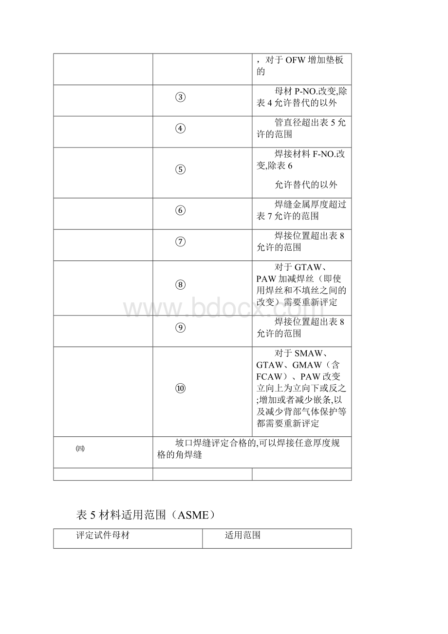 焊工合格项目说明新.docx_第3页