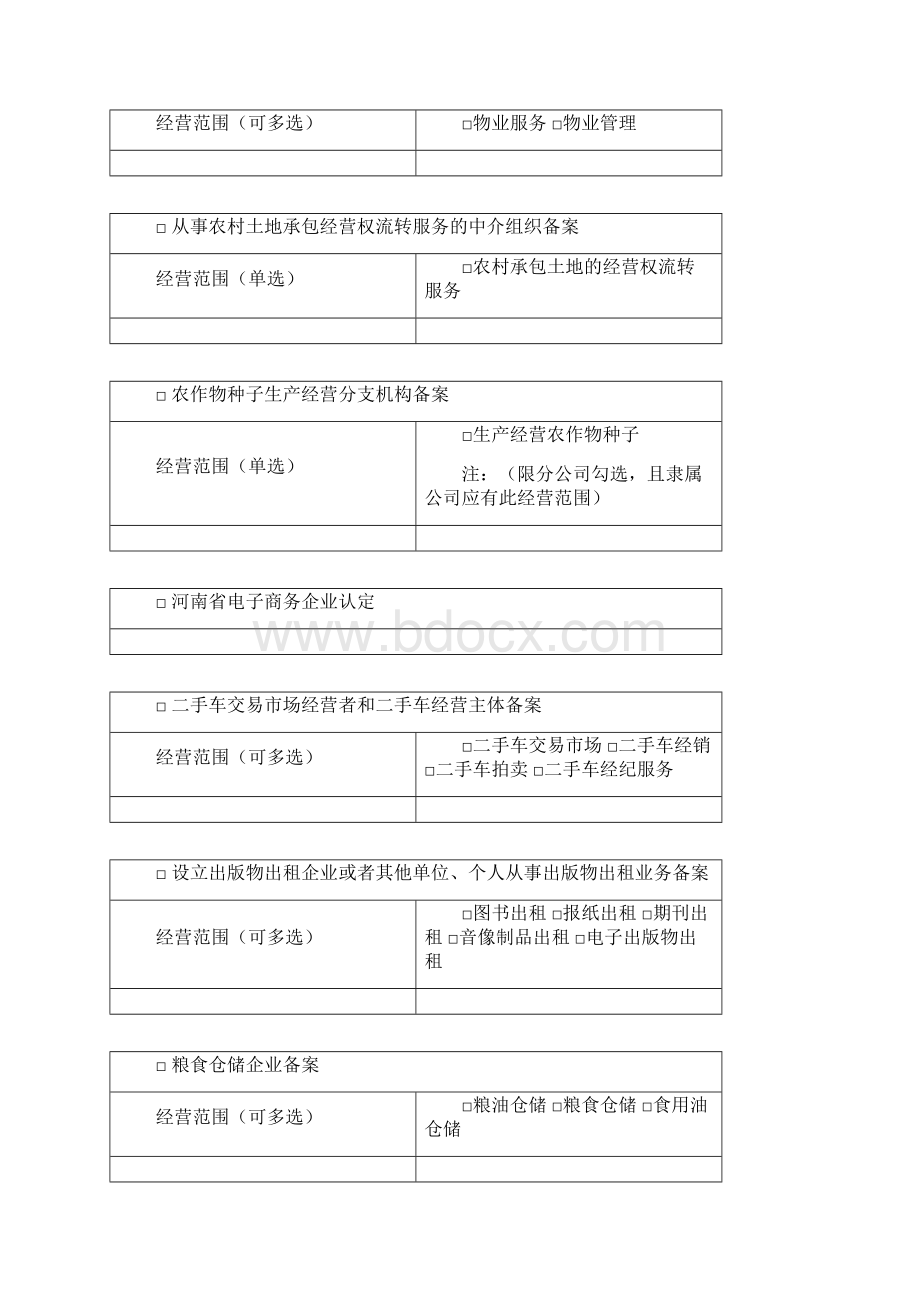 河南省多证合一改革政府部门共享信息表.docx_第2页