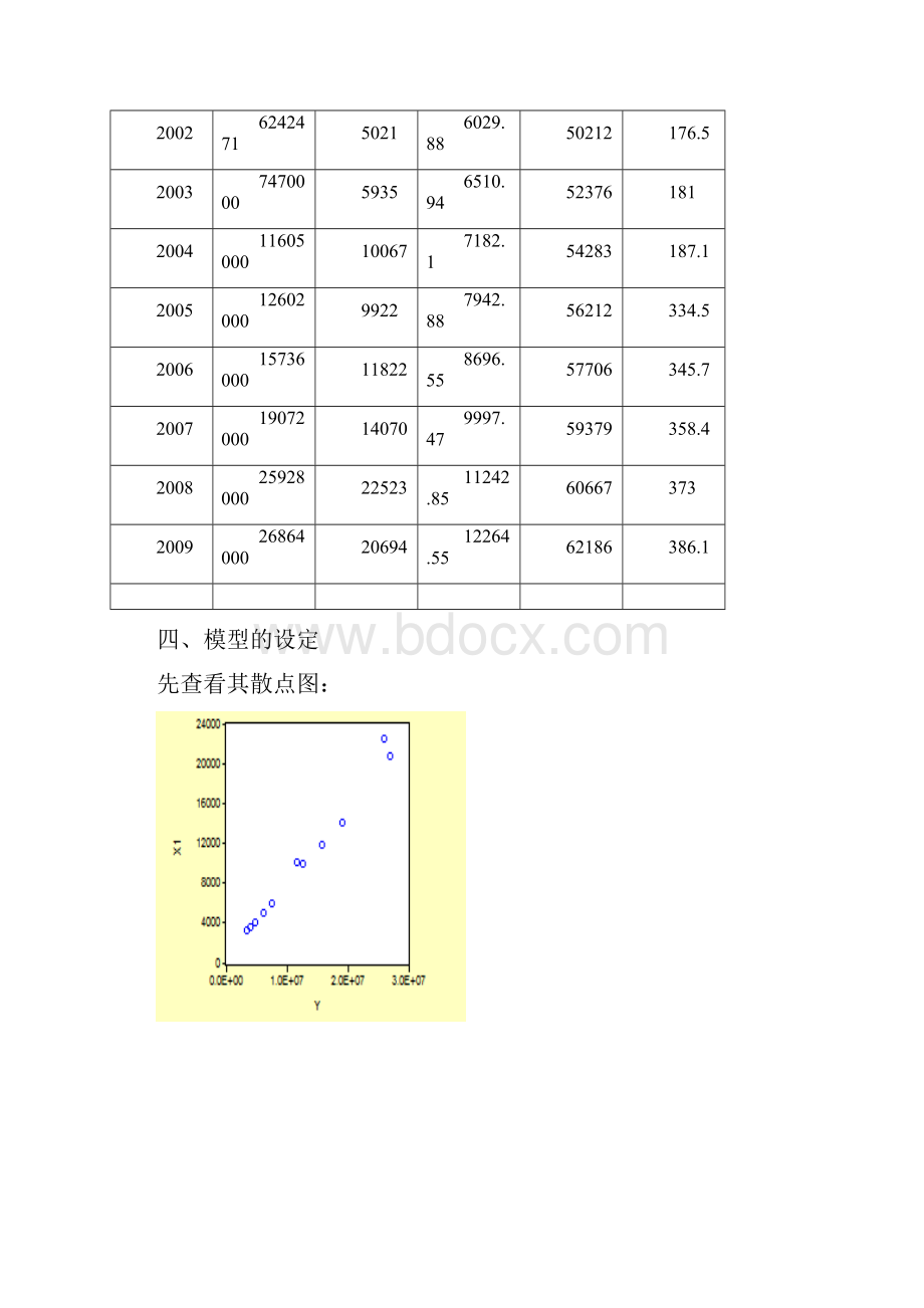 最新计量经济学eviews分析Word格式文档下载.docx_第3页