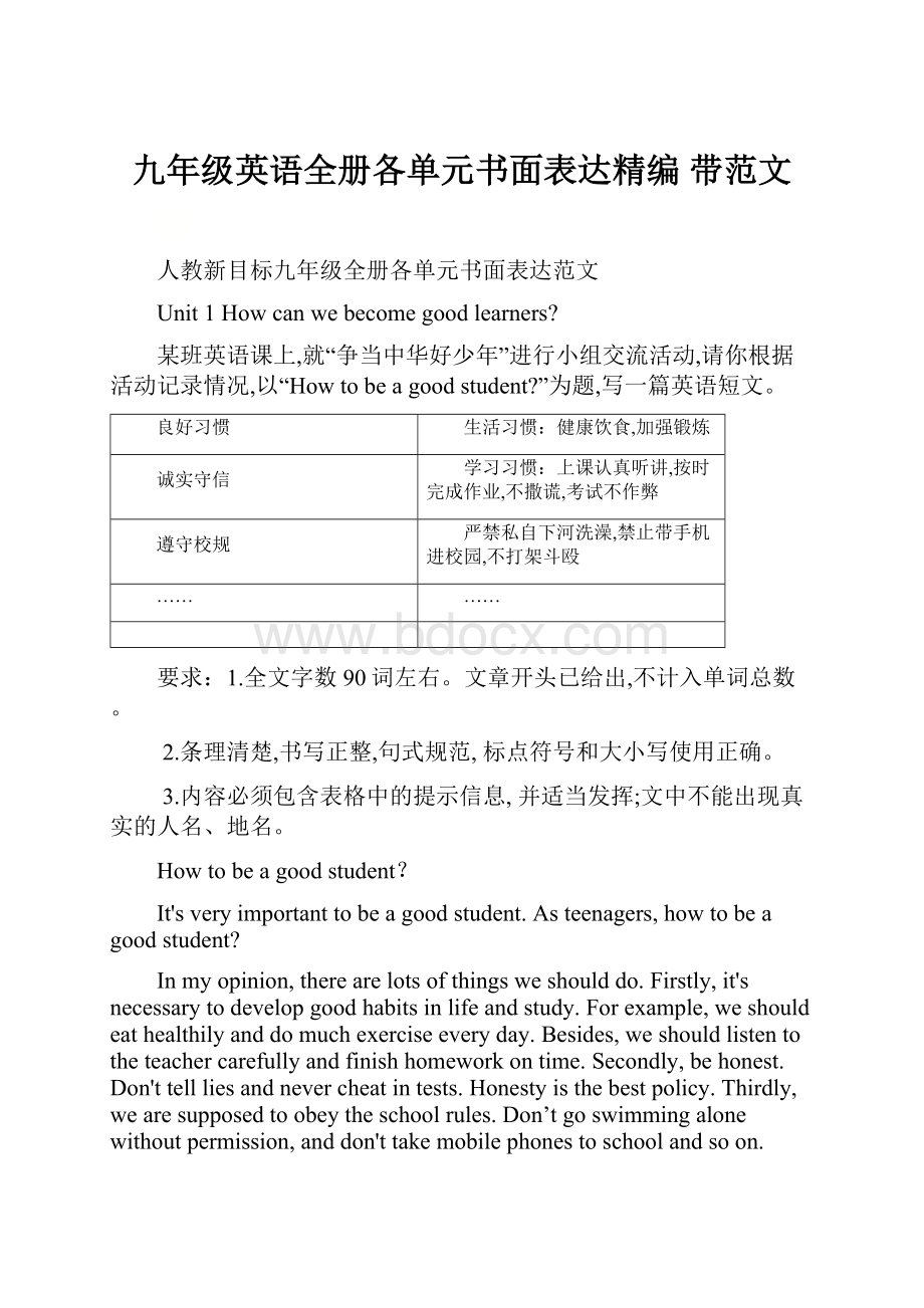 九年级英语全册各单元书面表达精编 带范文Word下载.docx