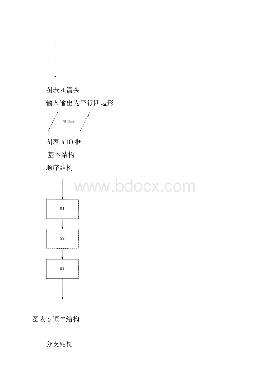 流程图基本规则含实例超实用.docx_第2页