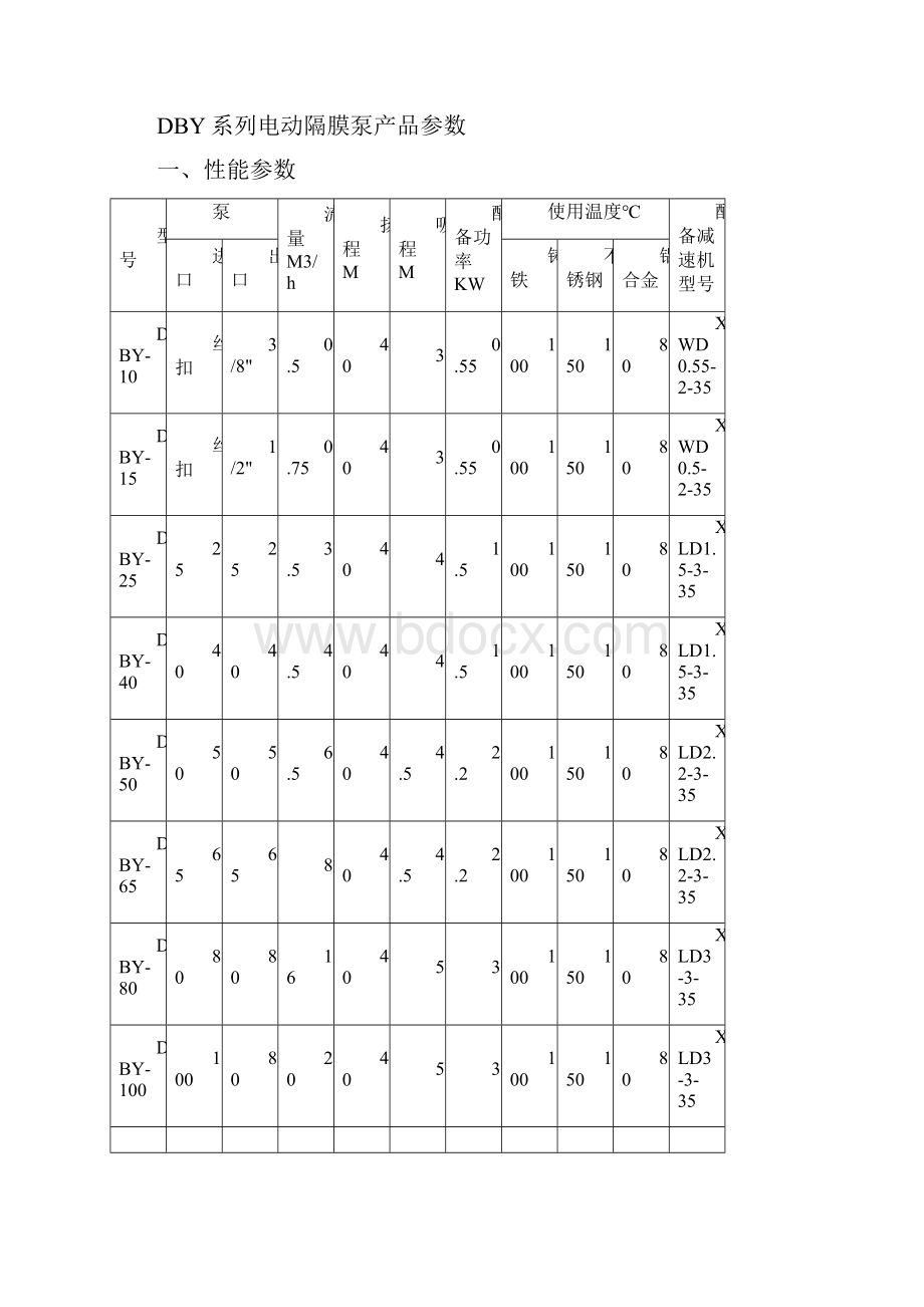 精华铸铁气动隔膜泵.docx_第3页