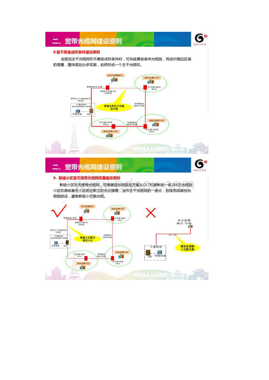 接入层光缆光交箱分光器建设原则讨论.docx_第3页