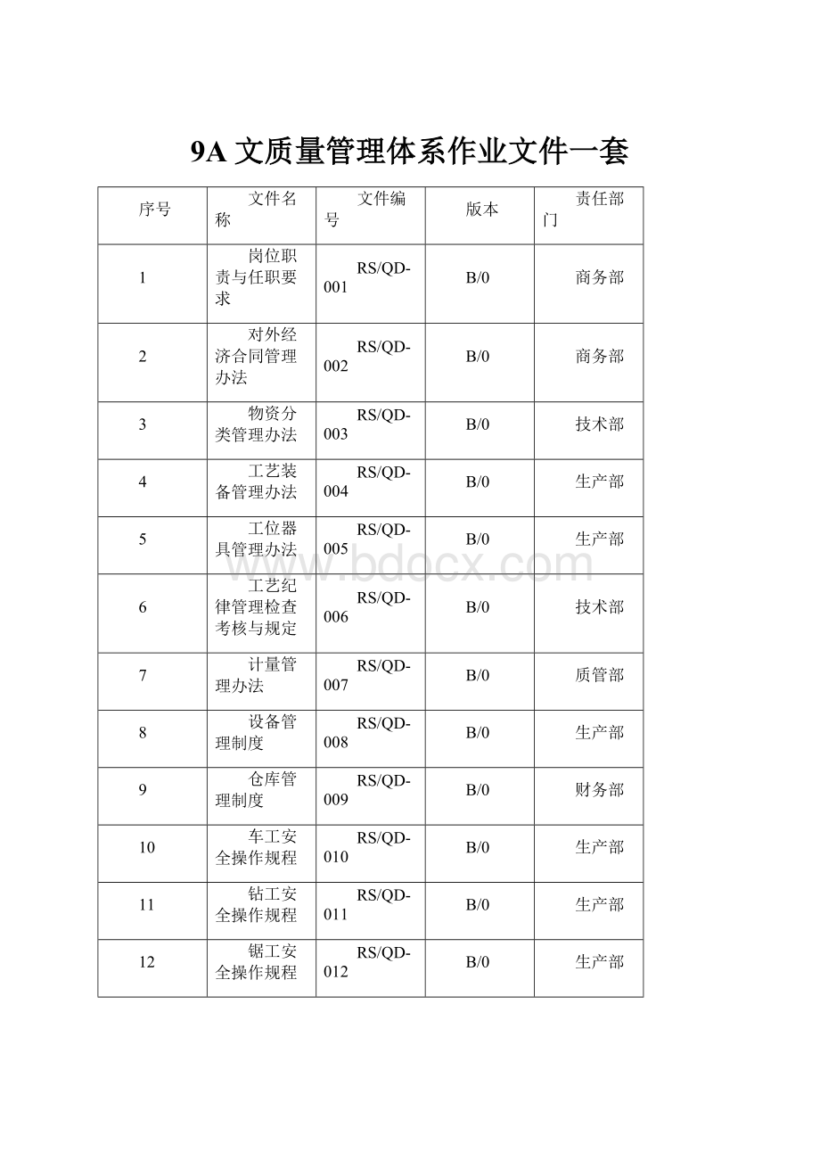 9A文质量管理体系作业文件一套.docx