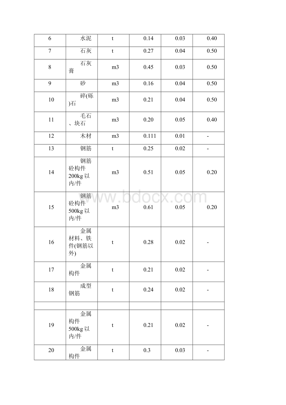 湖南省建筑工程消耗量标准.docx_第3页