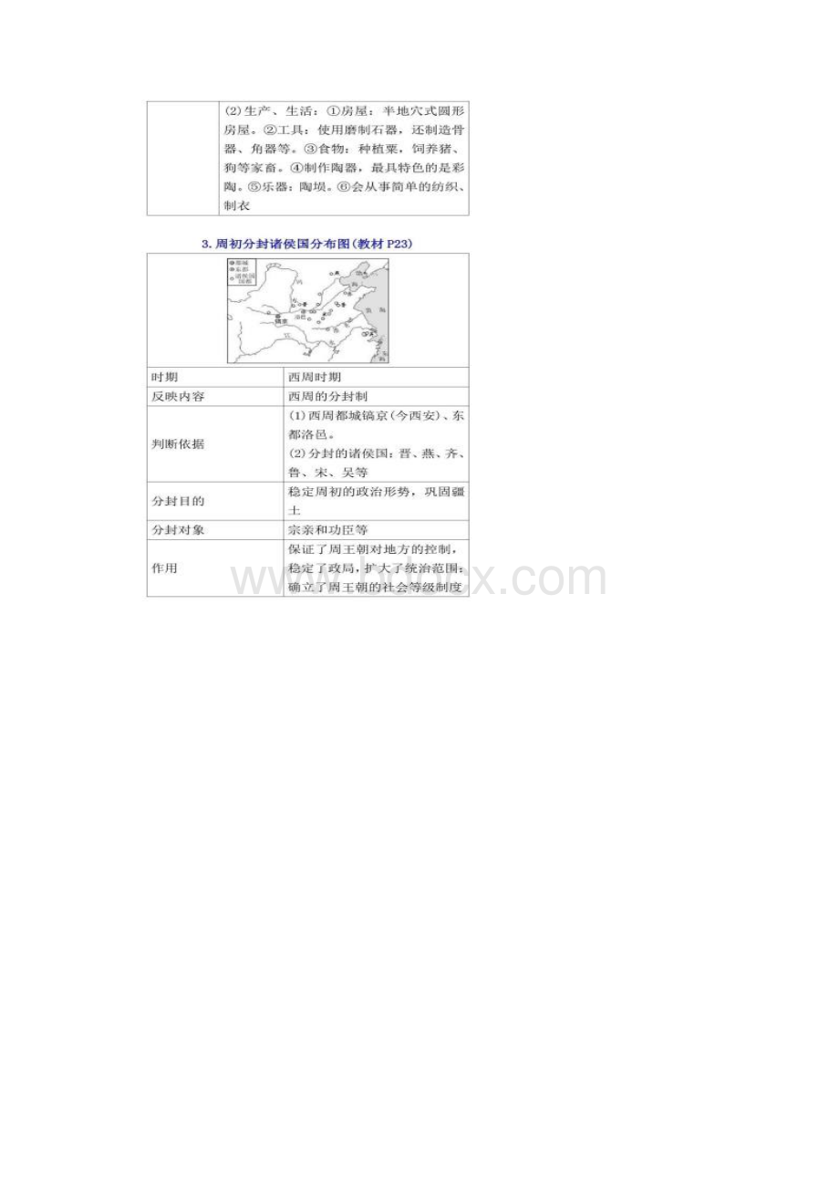 人教部编版七年级历史上册教材地图汇总图片版.docx_第3页