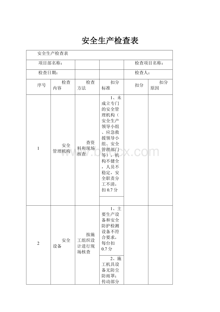 安全生产检查表Word文档格式.docx