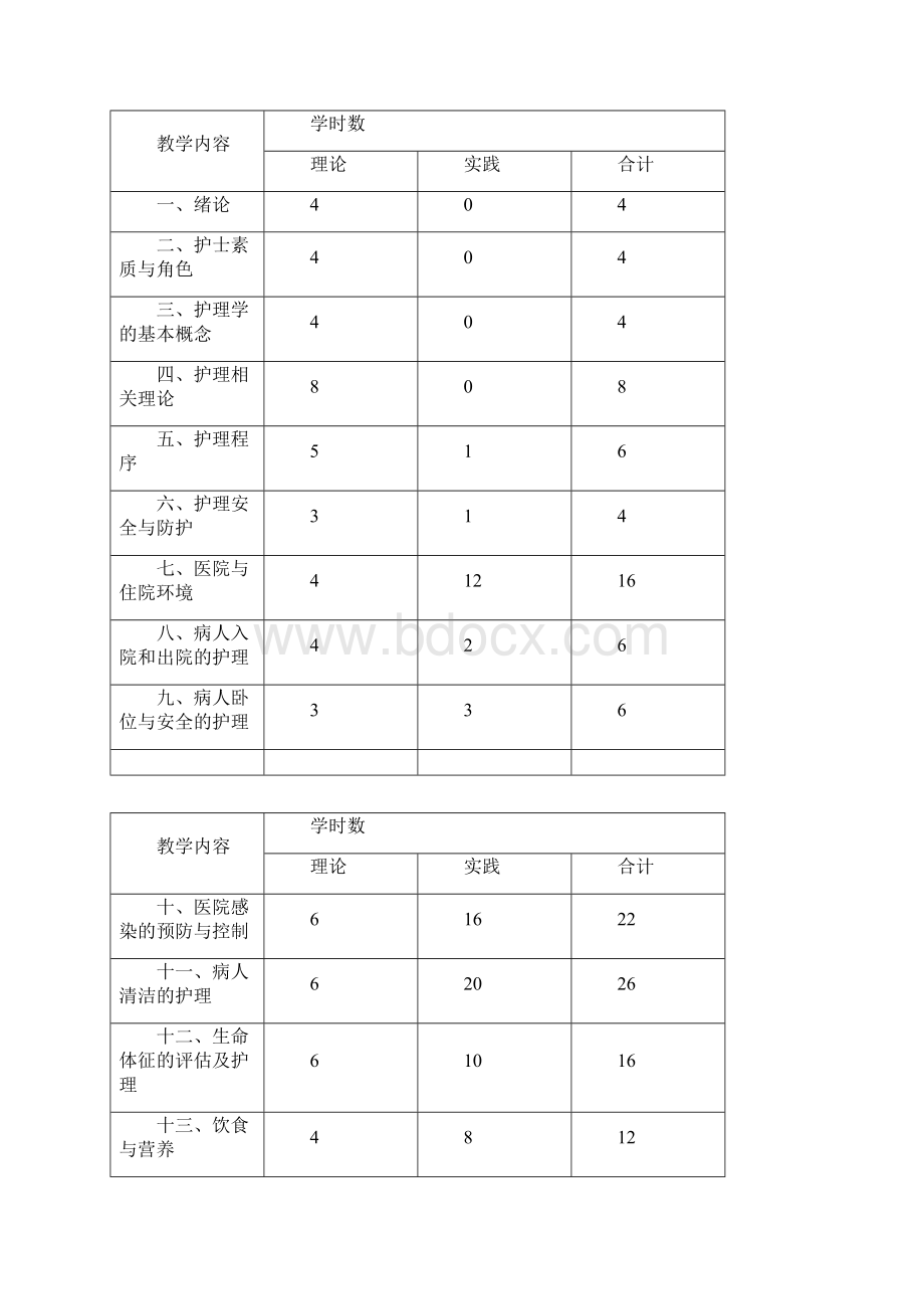 护理学基础教学大纲.docx_第2页