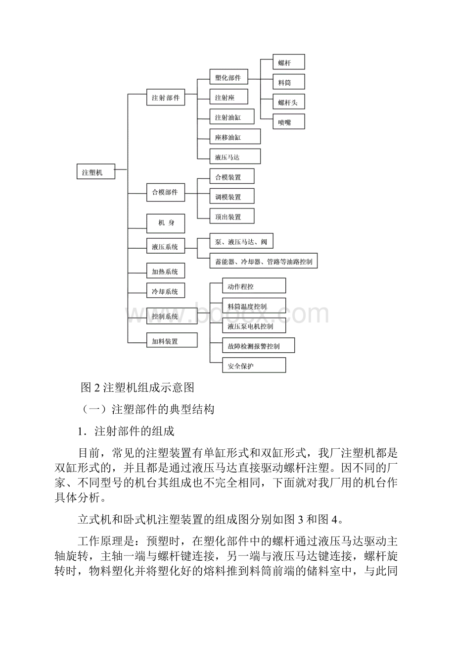 注塑机结构及其原理.docx_第3页