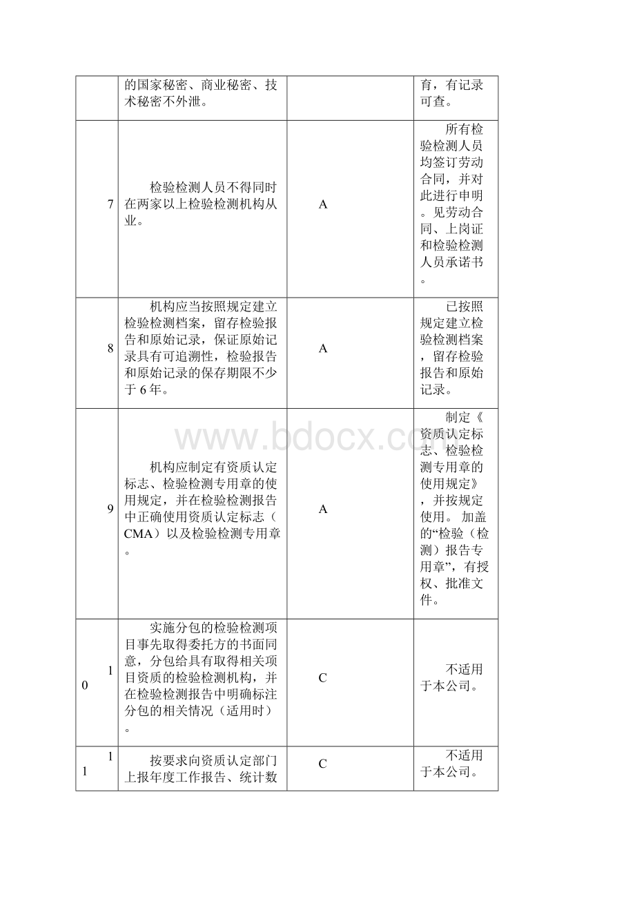 度检验检测机构资质认定监督检查自查表AB详解文档格式.docx_第3页