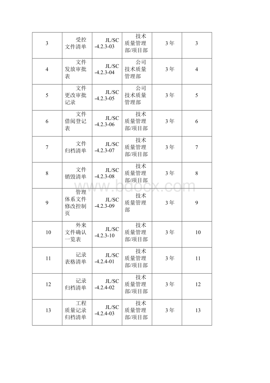 三标体系相关表格大全Word格式.docx_第2页