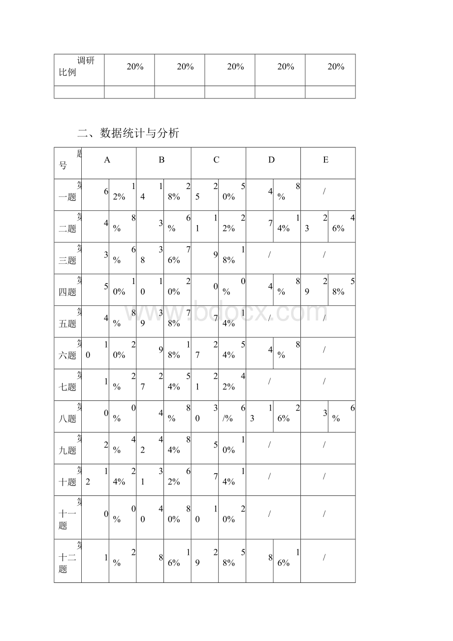 食堂 市场调研报告北京联合大学.docx_第3页