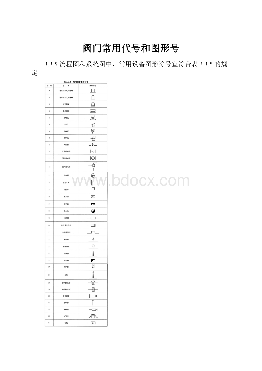 阀门常用代号和图形号.docx_第1页