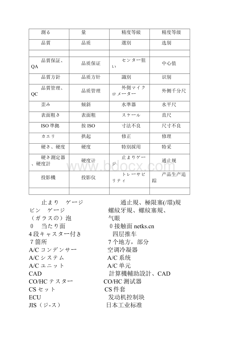 品质管理有关的日语.docx_第2页