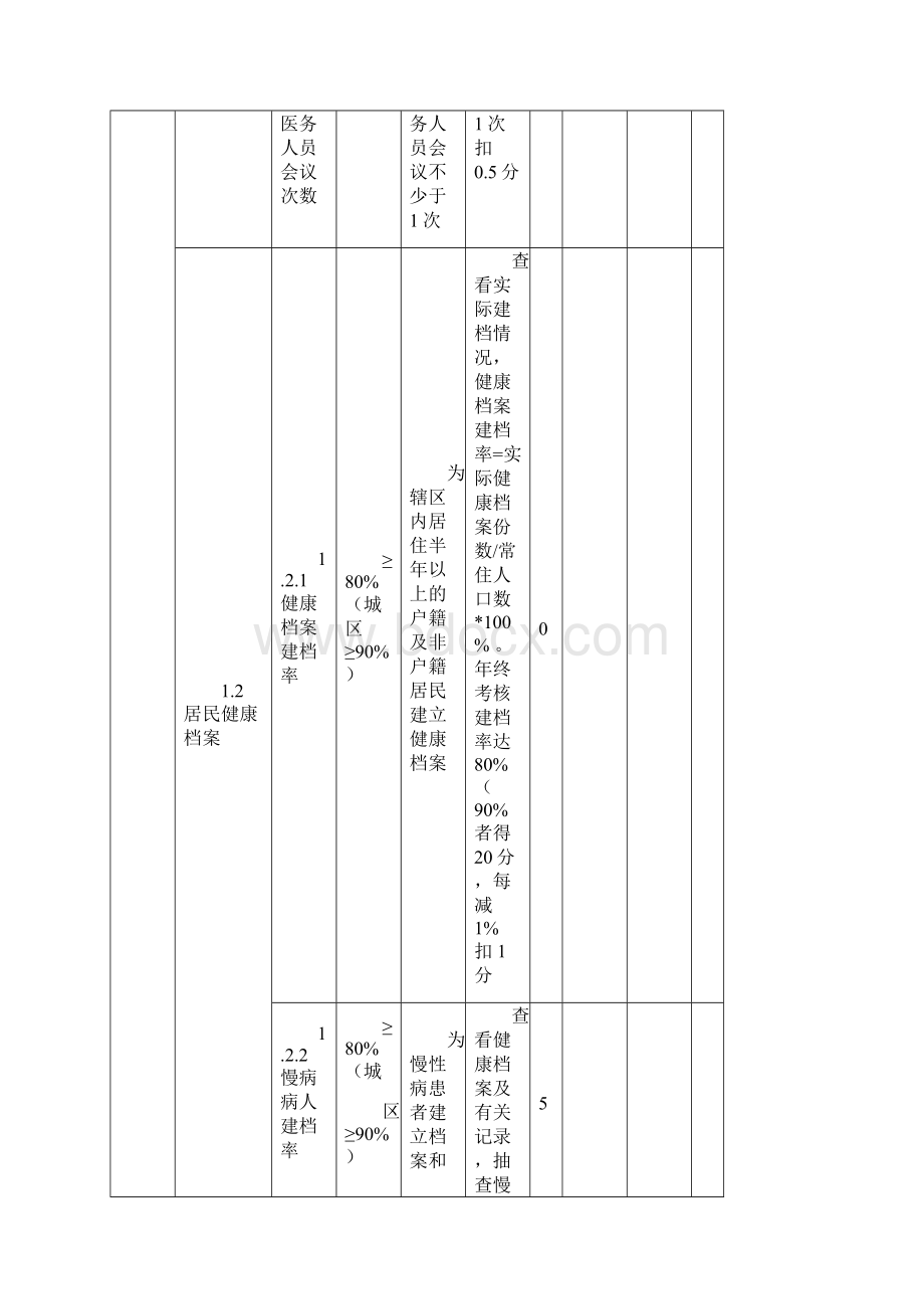 基本公共卫生服务项目绩效考核标准doc 37页.docx_第3页