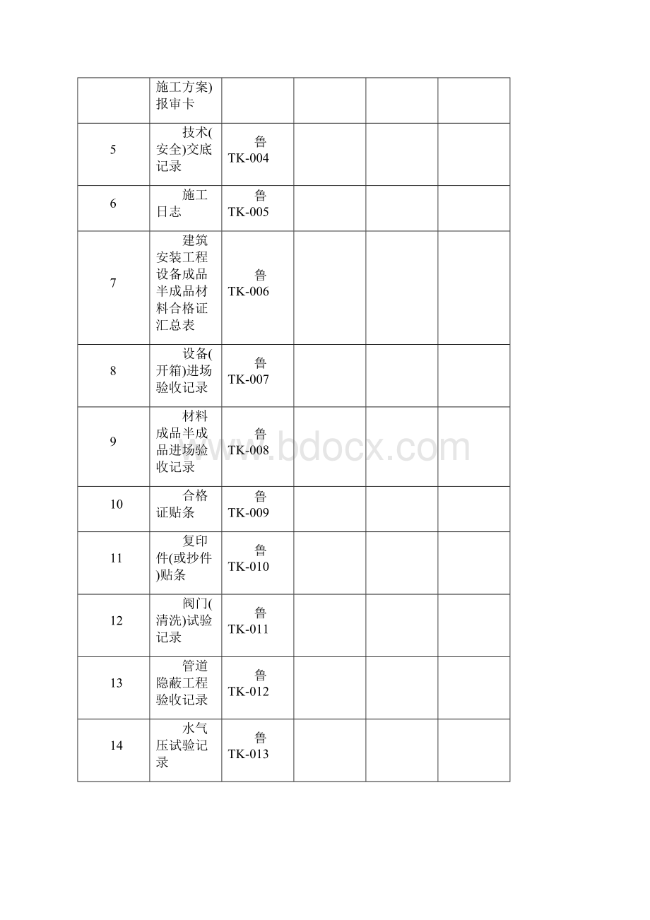 通风及空调工程施工技术资料及验收资料表格.docx_第2页