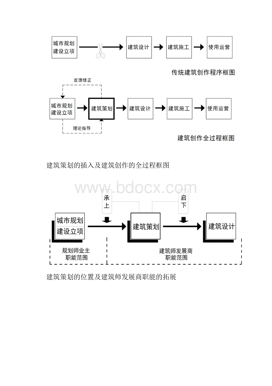 信息时代以人为中心的建筑人环境的关系Word文档格式.docx_第3页