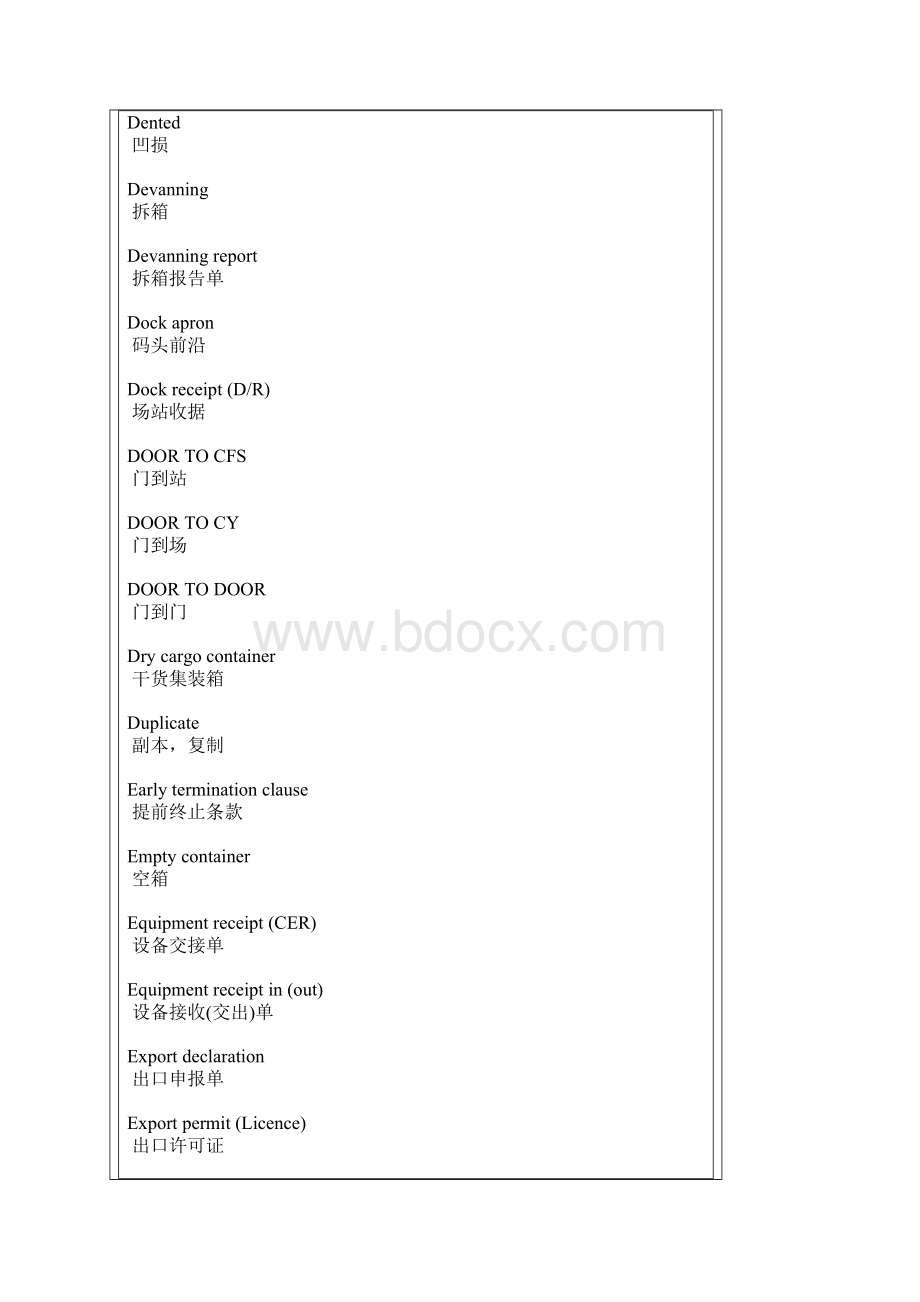 国际货运代理英语词汇.docx_第3页