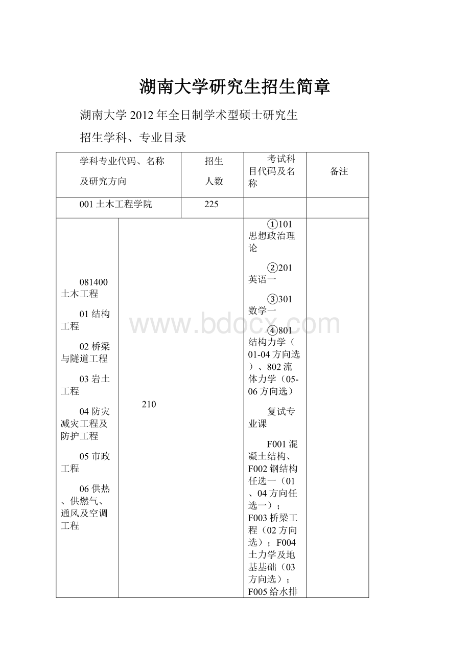 湖南大学研究生招生简章.docx