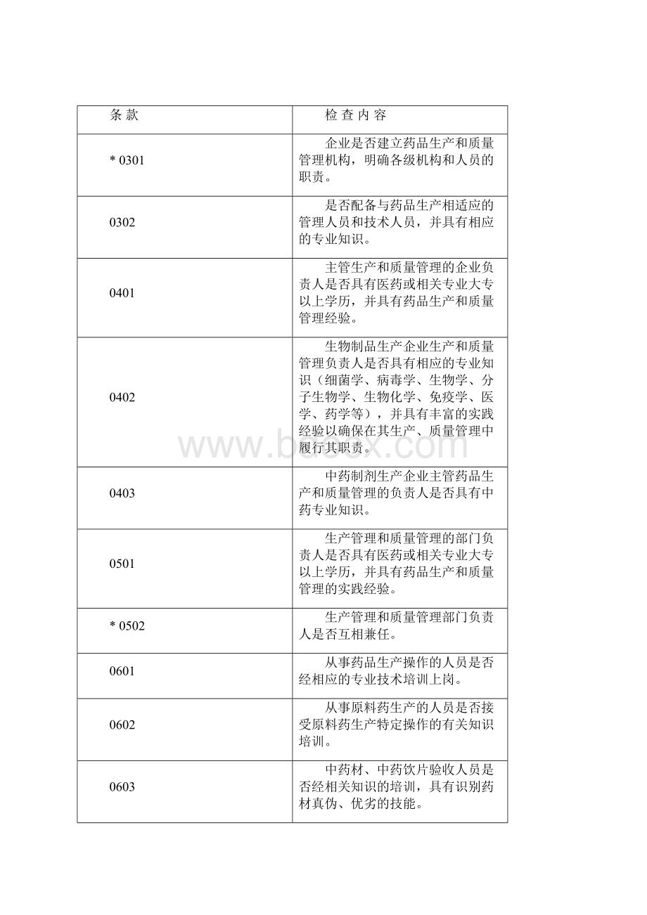 药品GMP认证检查评定标准.docx_第2页